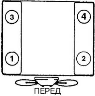 Порядок работы цилиндров
