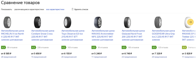 File:Зимние шины, оценки.png