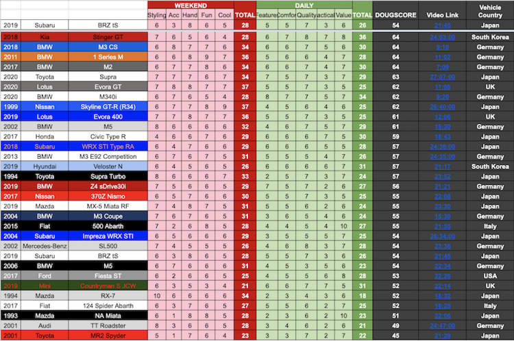 Рейтинг Дага Де Муро 2.png