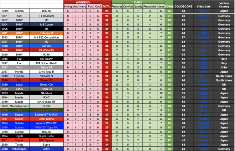 Рейтинг Дага Де Муро по производителю 2.png