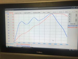 Реальный график момента с BRZ.jpg