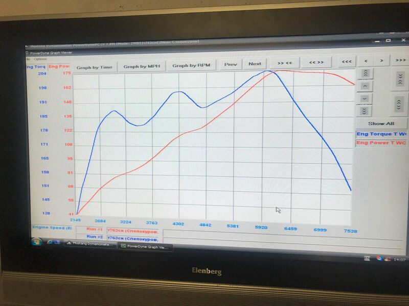 File:Реальный график момента с BRZ.jpg