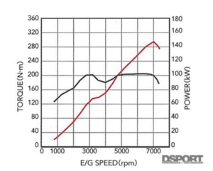 График момента fa20