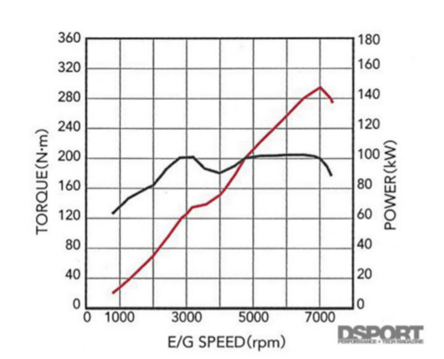 График момента fa20