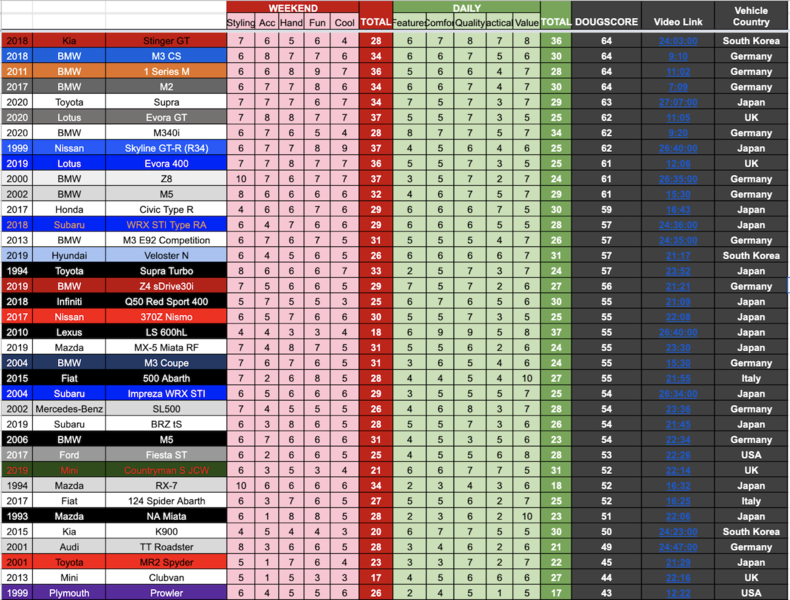 File:Рейтинг Дага Де Муро.png